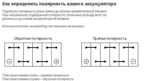 Аккумулятор прямая и обратная полярность отличия. Полярности АКБ обозначения. Маркировка полярности АКБ. Обратная полярность АКБ обозначение. Схема полярности аккумуляторов.