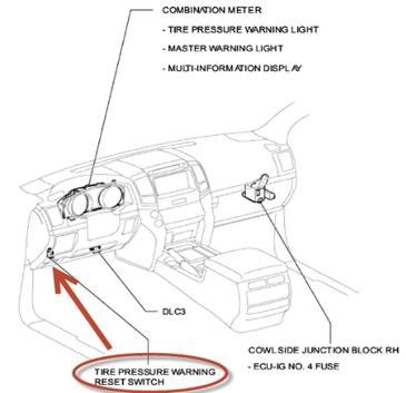 Toyota LC200 Прописка датчиков давления шин