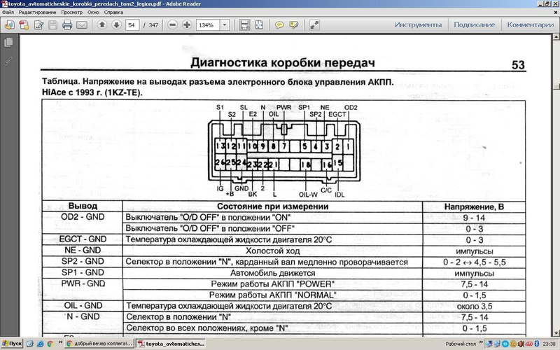 Распиновка акпп