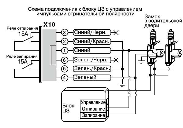 Схема блока центрального замка