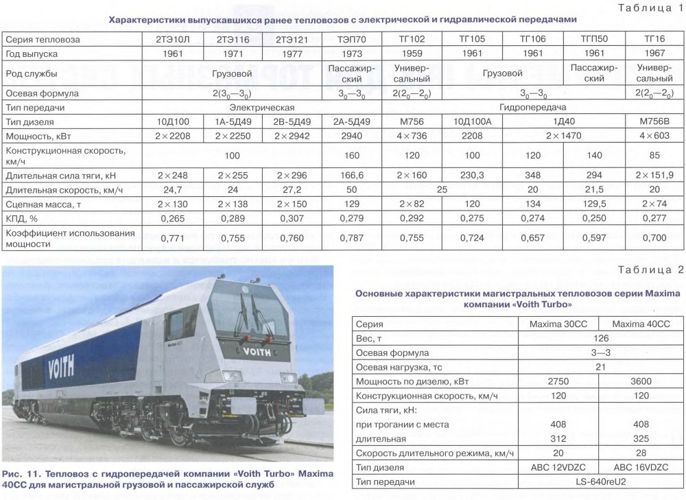 Вес поезда. Технические характеристики локомотивов. Тепловоз тэп70 технические характеристики. Вес тепловоза ТЭМ 10. Основные параметры тепловоза.