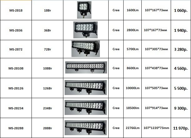 210 18. Размеры светодиодной балки. Размеры светодиодных балок. Характеристики светодиодных балок авто. Как подключить светодиодную балку на авто.