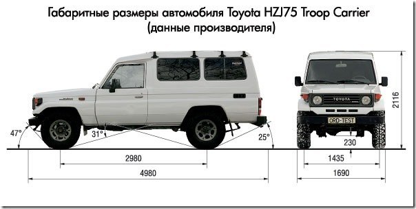 Land cruiser 70 схема