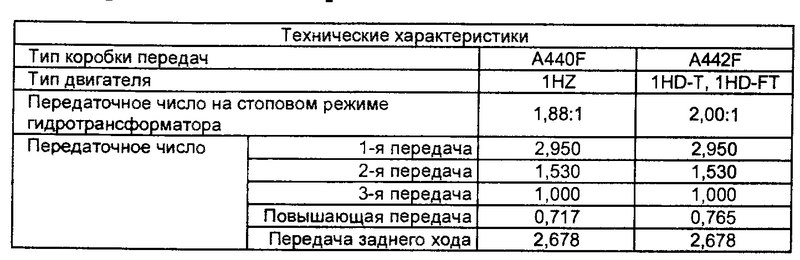 Ред параметры в положении передачи р