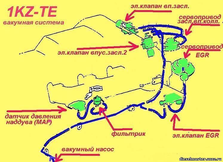 Купить Тнвд Тойота Прадо Двс 1кз Те