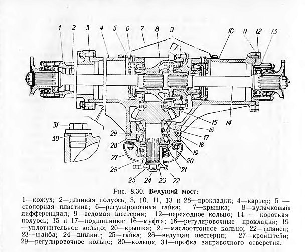 Колесный редуктор бтр 80 схема