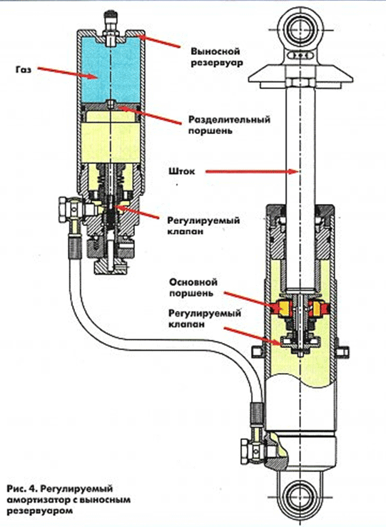 Ремонт и устройство подвески (амортизаторы/пружины/стойки/рычаги), ч.3