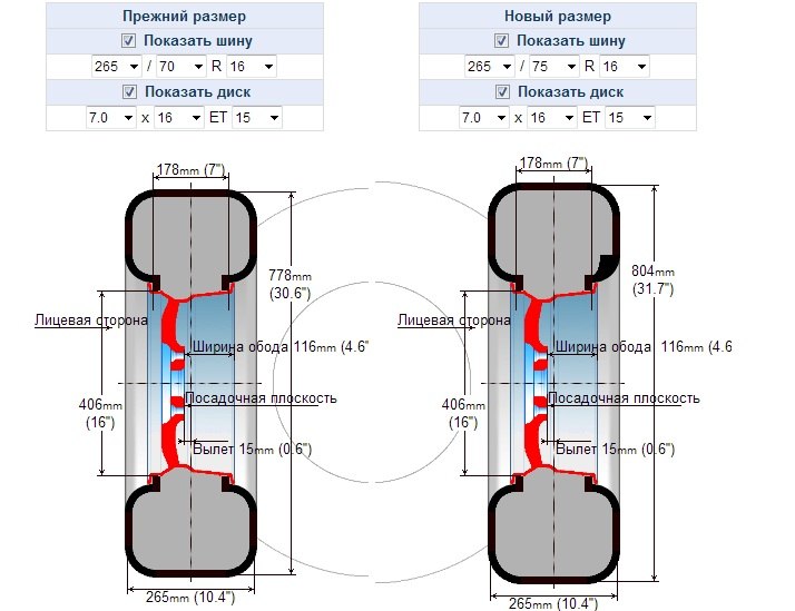 Узкая или широкая резина зимой. Широкие и узкие шины. Диск на узкой шине. Ширина диска для 265 резины. Как правильно установить резину на диск.