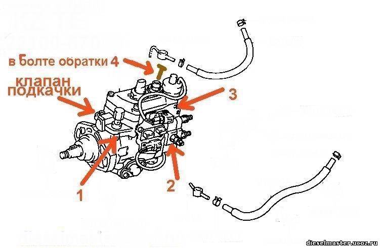 2lte схема двигателя