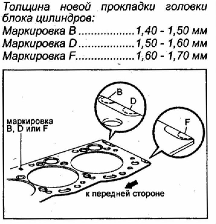 Маркировка дизельных двигателей тойота