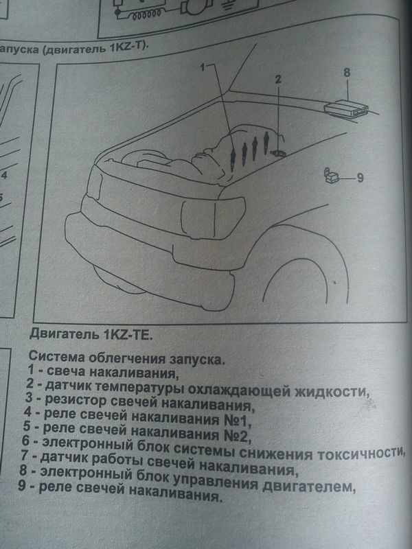 Индикатор (лампа, спиралька, свечи) разогрева свечей накала