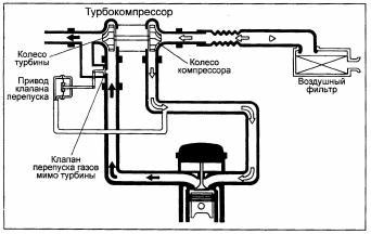 NISMO-CLUB .RUSSIA > BLOW OFF VALVE