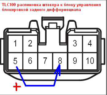 Не включается блокировка дифференциала на ленд крузер 100