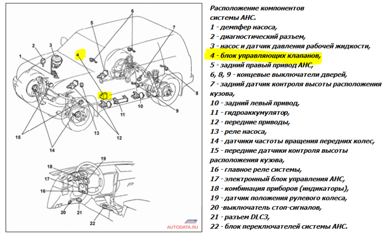 Wheel ahc system