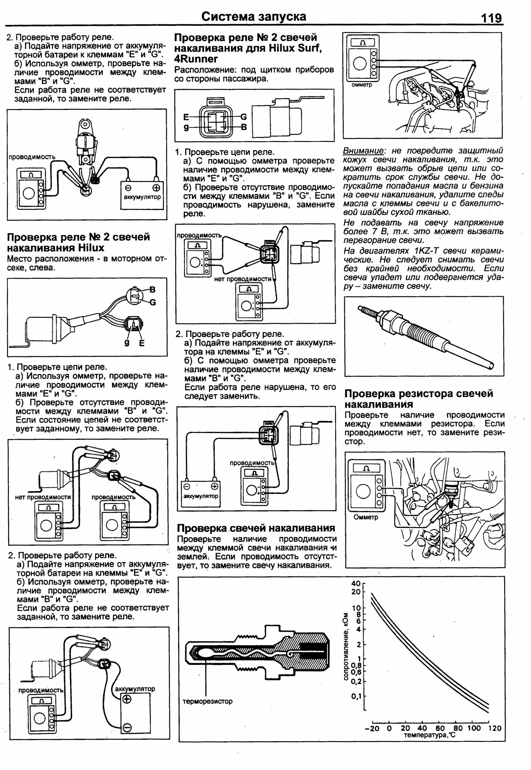 Сопротивление свечей накала. Резистор свечей накаливания Toyota 2с. Резистор свечей накала 2lte. 2лте резистор свечей накала. Свечей накала Hilux Surf 2l.