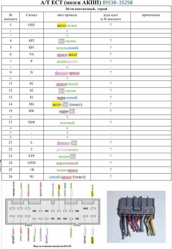 Распиновка акпп. Распиновка косы АКПП а650е. Распиновка фишек АКПП a42de. Распиновка блока управления АКПП 01р. Распиновка блока АКП j217.