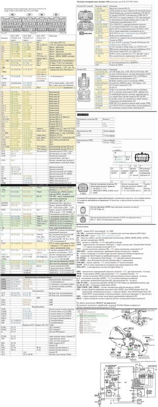 Схема подключения 5vz fe