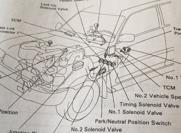 o d off что означает toyota