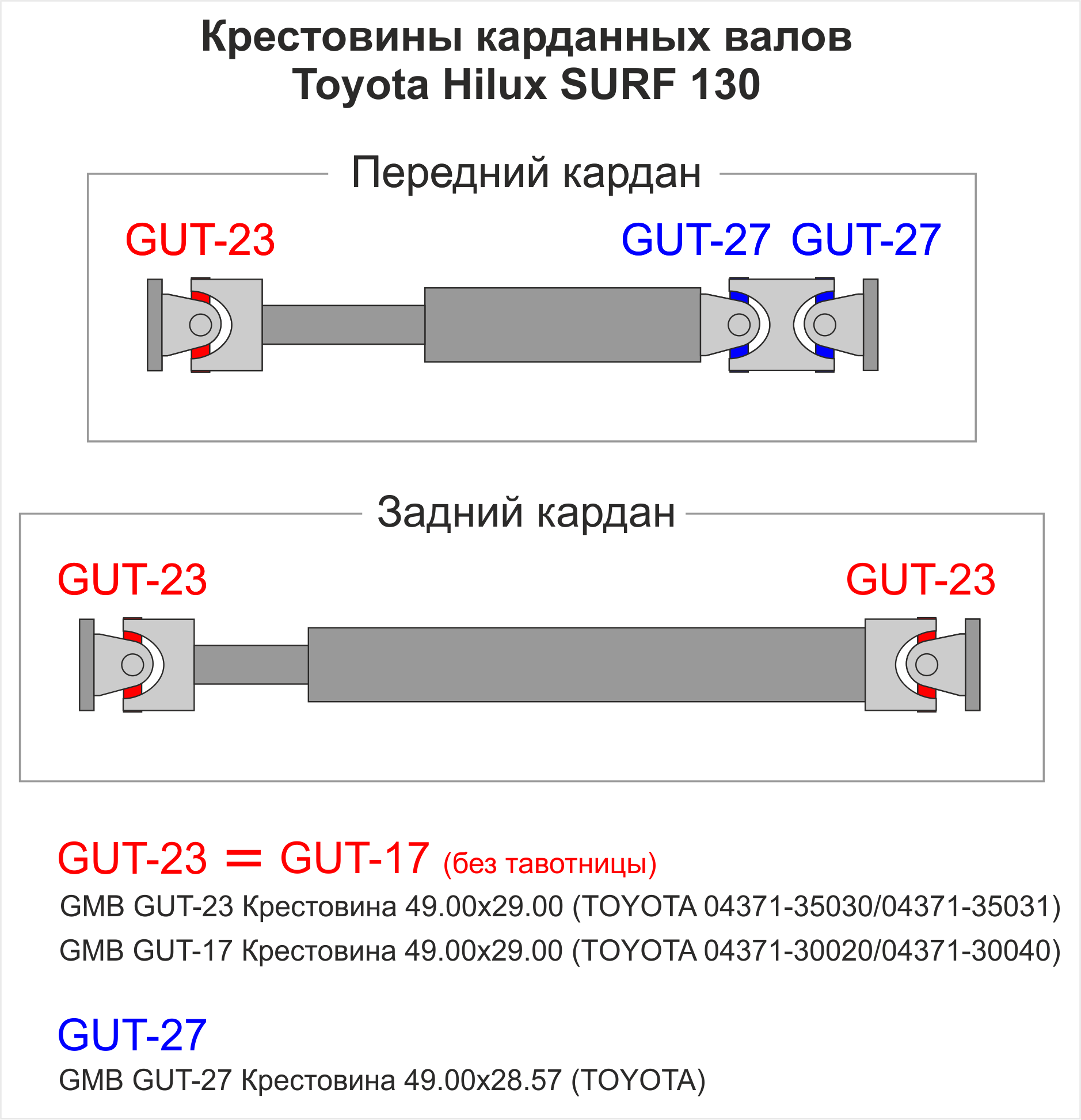 помогите подобрать крестовины на передний кардан - Страница 2 - Тех.  вопросы 4Runner и HiLux 1го и 2го поколения - Форумы Land-Cruiser.RU