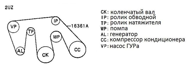 Ремонт гитары своими руками - инструкции по ремонту дома