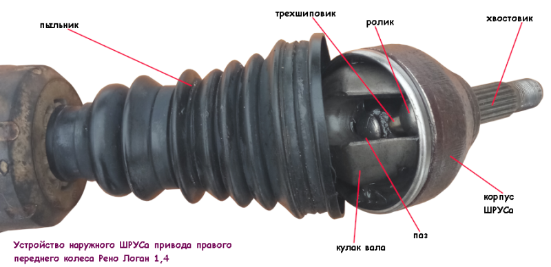 Схема переднего привода рено логан - фото - АвтоМастер Инфо