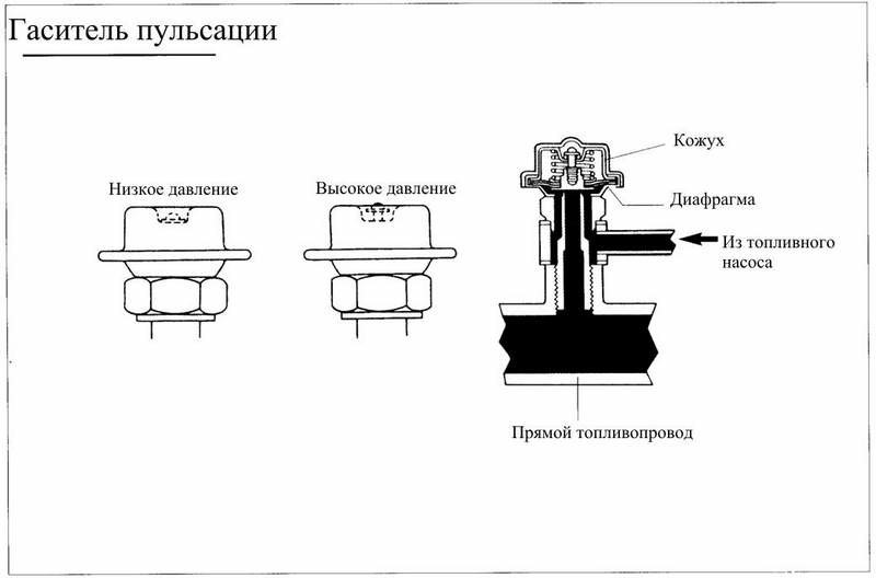 Демпфер пульсации давления топлива