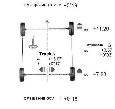 Развал-схождение в Нижнем Новгороде, цена на регулировку сход-развал