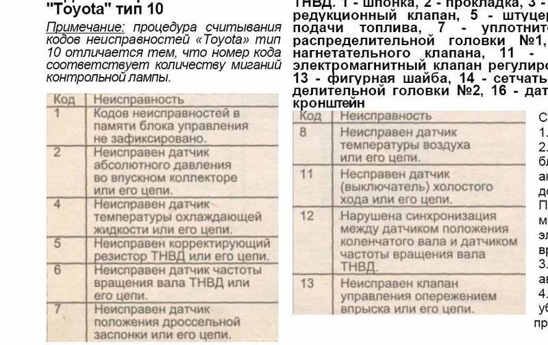 Ошибки тойота. Коды ошибок 2lte. Самодиагностика 2 лте. Коды неисправностей 2 лте. Коды ошибок Тойота Сурф 130.