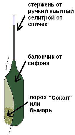 Как сделать самодельную петарду без пороха Публикации AlexGAI - Страница 16 - Форумы Land-Cruiser.RU