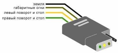 Схема электрооборудования | Курганские прицепы